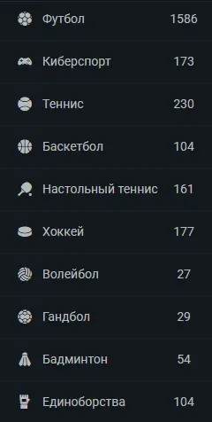 Меню видов спорта на сайте Betera